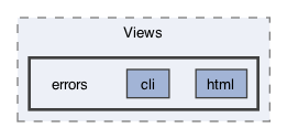app/Views/errors
