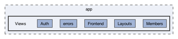 app/Views