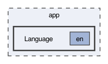 app/Language