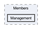 app/Views/Members/Management