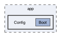 app/Config