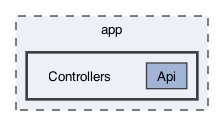 app/Controllers