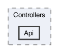 app/Controllers/Api